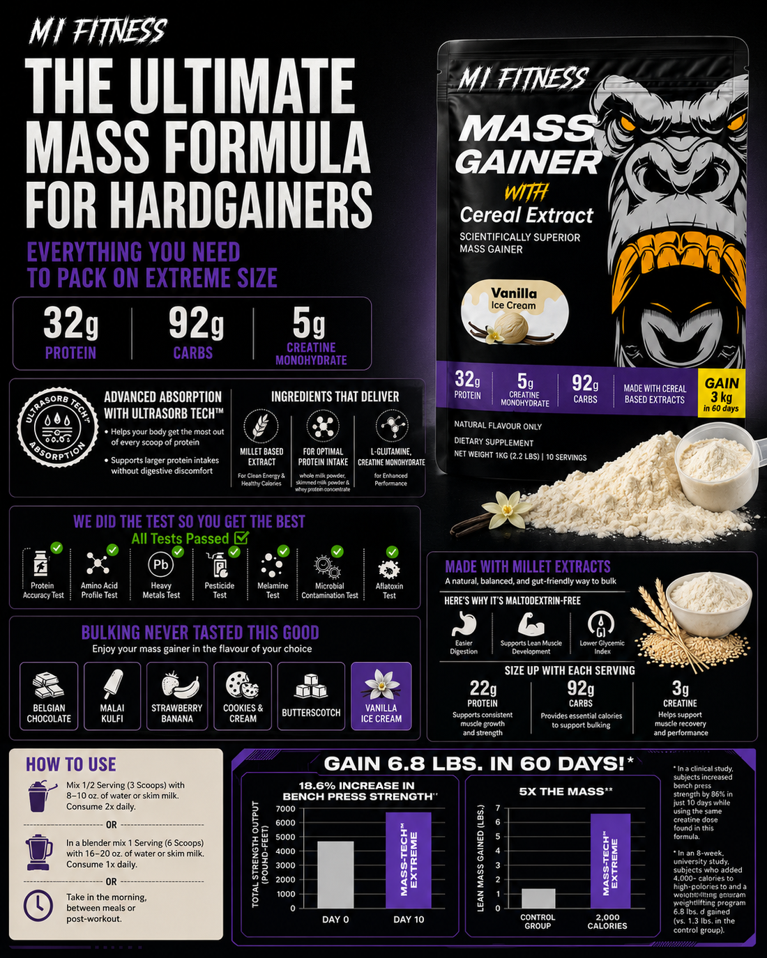 Mass Gainer 1 kg