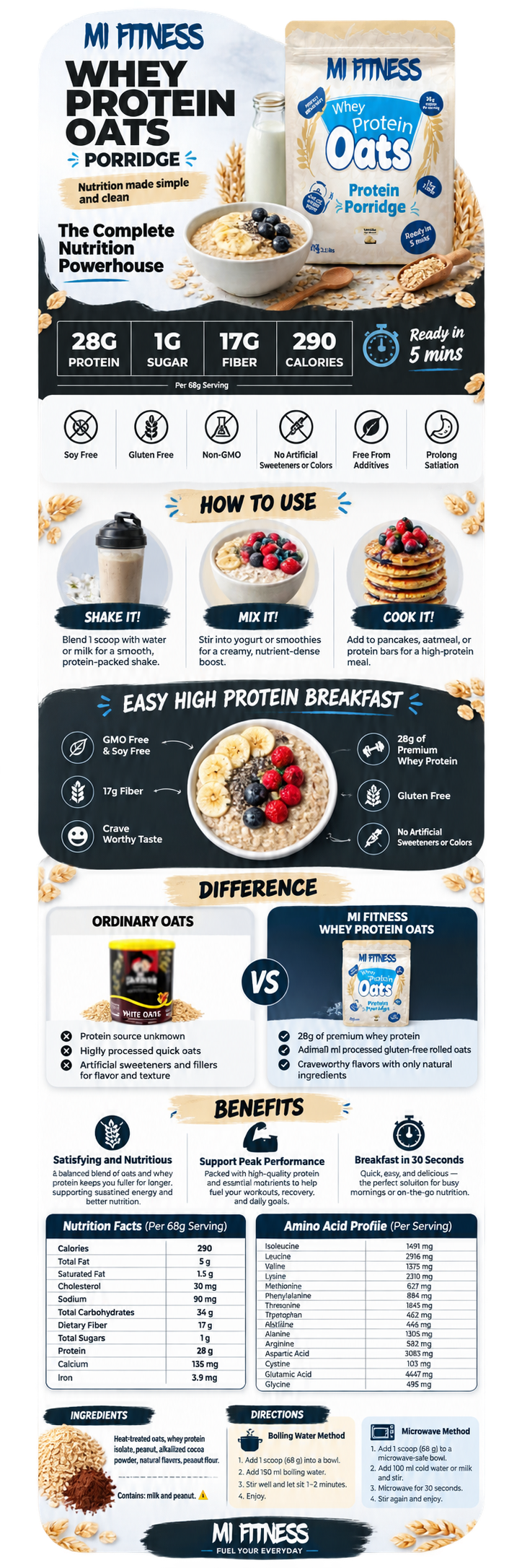 Whey Protein Oats 1 kg